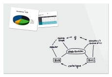 Glas-Magnettafel Be!Board - weiß, 150 x 100 cm