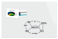 Glas-Magnettafel Be!Board - weiß, 180 x 120 cm
