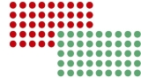 Moderationsklebepunkt, Kreis, 19 mm, rot und grün, 500 Stück je Farbe